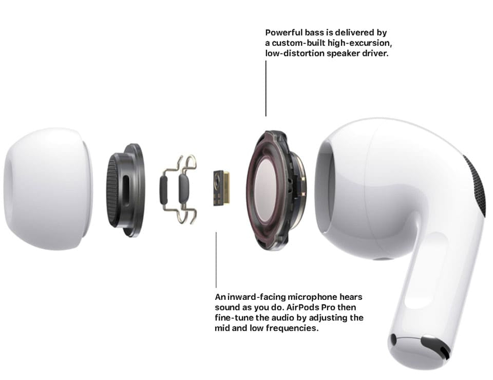 AirPods Pro 2 | Wireless Earbuds with ANC Technology | Super Bass & Bluetooth | Pop-Up Feature